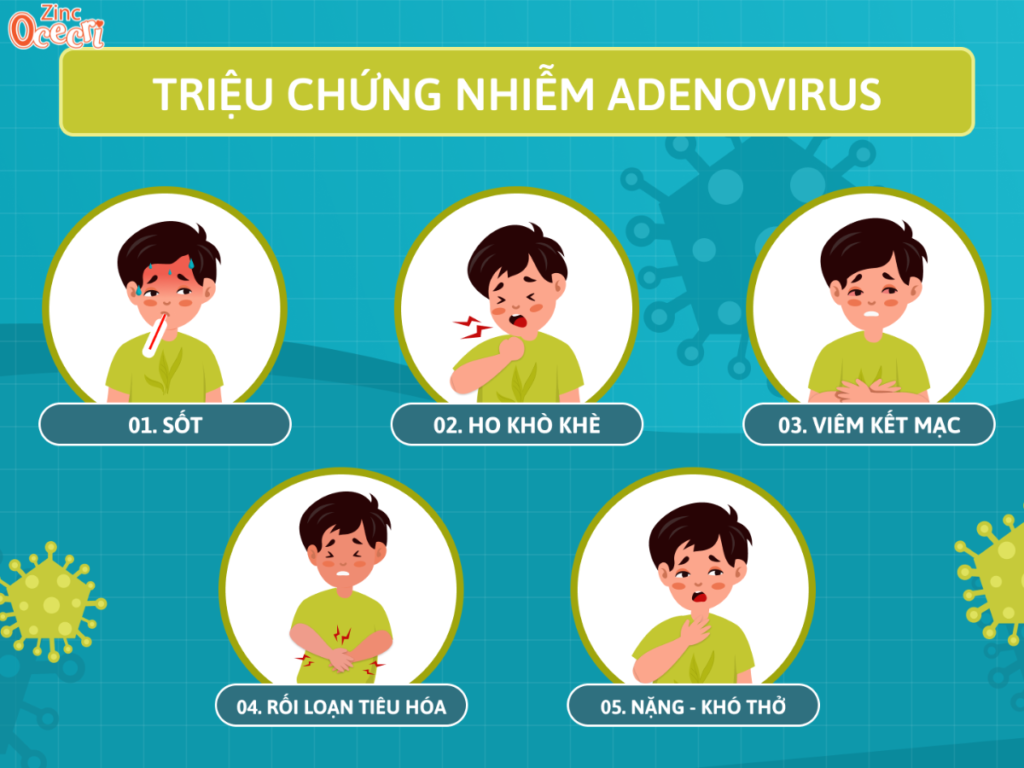 Các triệu chứng virus Adeno ở trẻ em